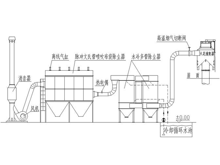 小型鍋爐除塵器安裝步驟